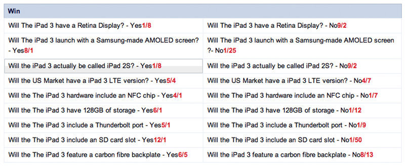 Illustration for article titled Bet Real Money on iPad 3 Predictions